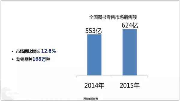 全面攻略：如何高效卖书、提升销量及展书市场潜力