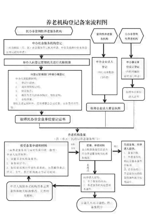 上望街道工伤认定中心完整地址及办理流程指南