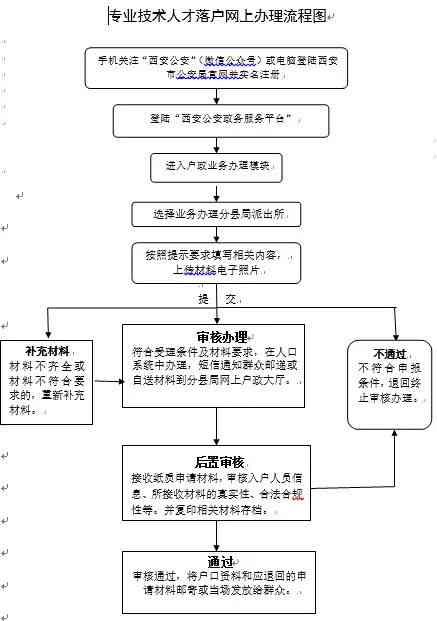 上望街道工伤认定中心完整地址及办理流程指南