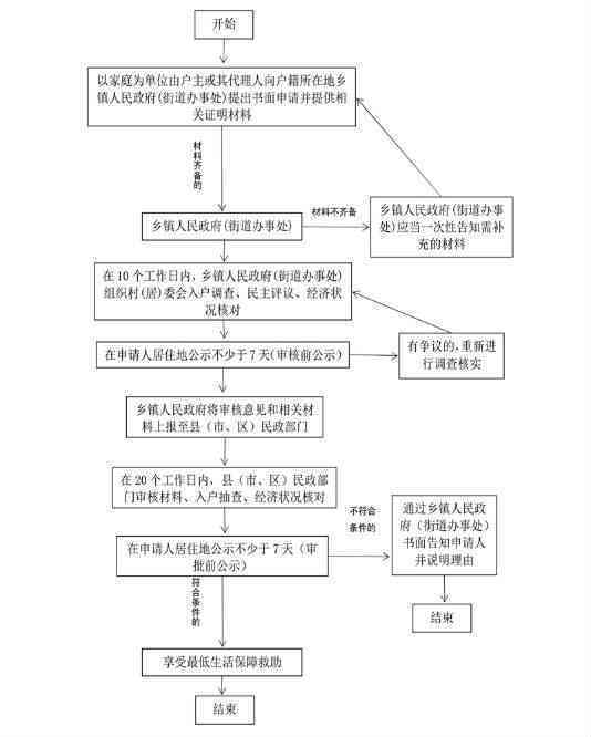 上望街道工伤认定中心完整地址及办理流程指南