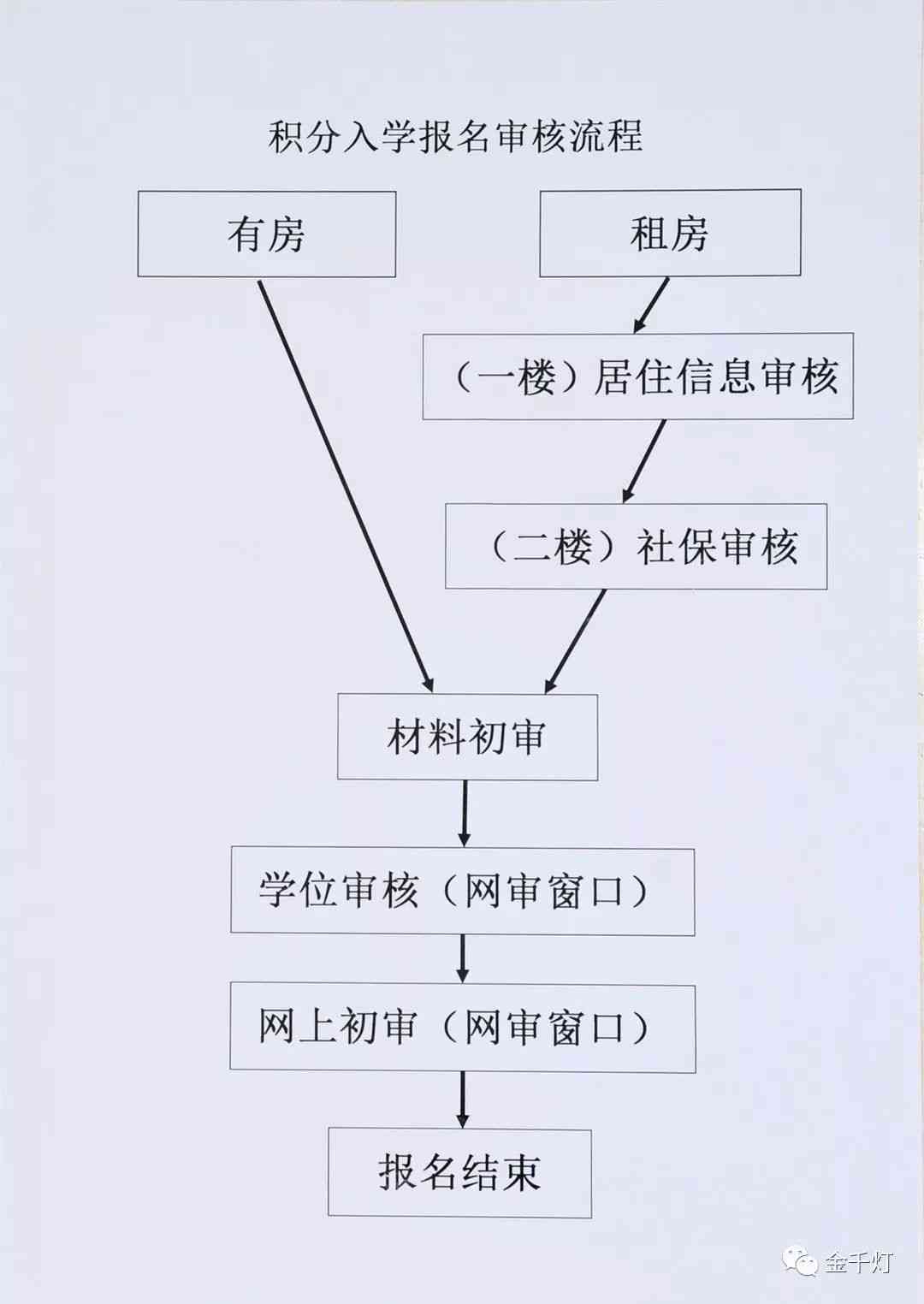 上望街道工伤认定中心完整地址及办理流程指南