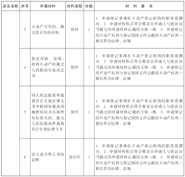 上望街道工伤认定中心完整地址及办理流程指南