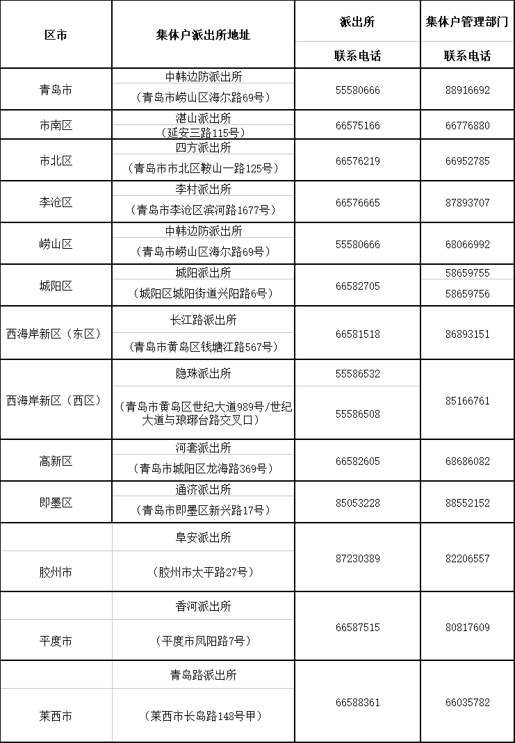 上望街道工伤认定中心完整地址及办理流程指南