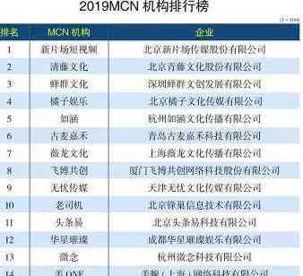 海外创作者联盟：旗下MCN网红、达人及作者名单与监管机构一览