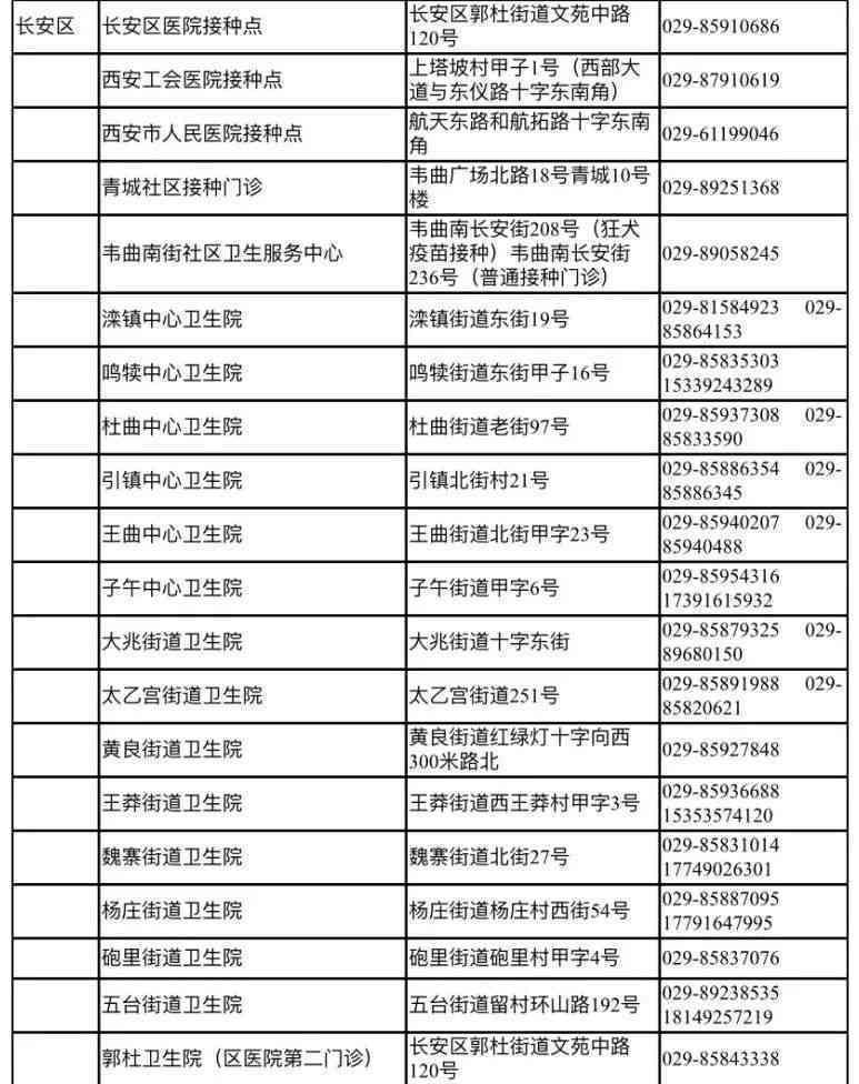 上海南门工伤认定中心地址查询及电话号码