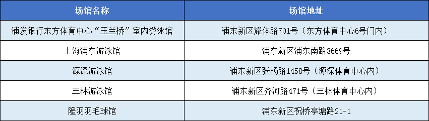 上海南门工伤认定中心地址查询及电话号码