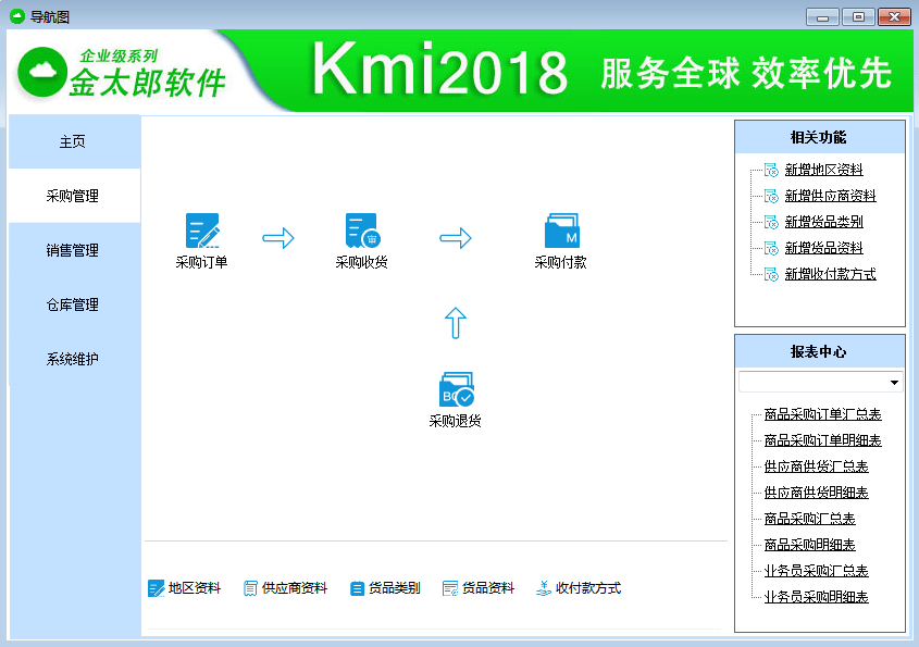 ai与文案系统相结合的软件：列举名称及功能特点