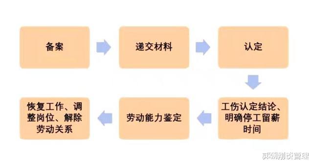 上海工伤认定全指南：查找相关部门、流程解析与必备材料一览