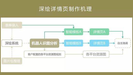 智能自动排版：内容生成与文案学技巧