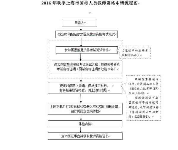 上海工伤认定找哪个部门：申请、咨询、所需材料及流程详解与电话指南