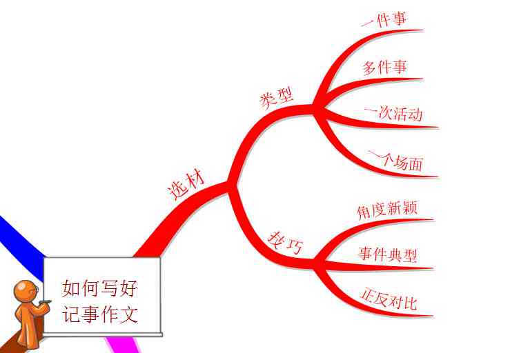 写作记事软件：推荐、与选择记录工具