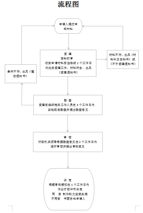 上海市普陀区工伤认定中心完整信息：地址、联系方式与办理流程指南