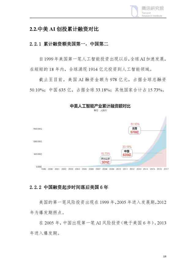 AI最新研发进展报告怎么写：全面解读写作要点与技巧