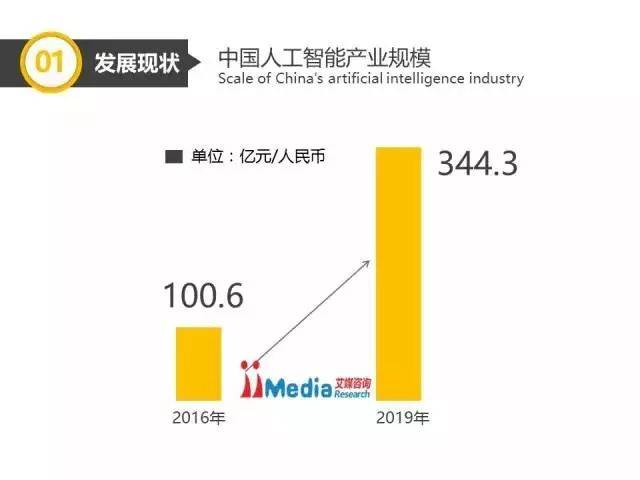 人工智能领域最新研究成果与进展深度解析报告