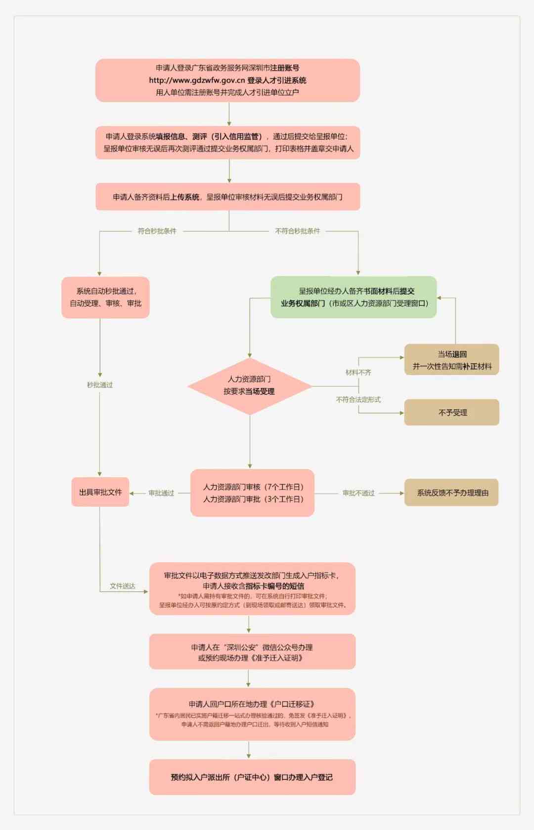 上海市行区工伤认定申请流程、地址及所需材料一站式指南