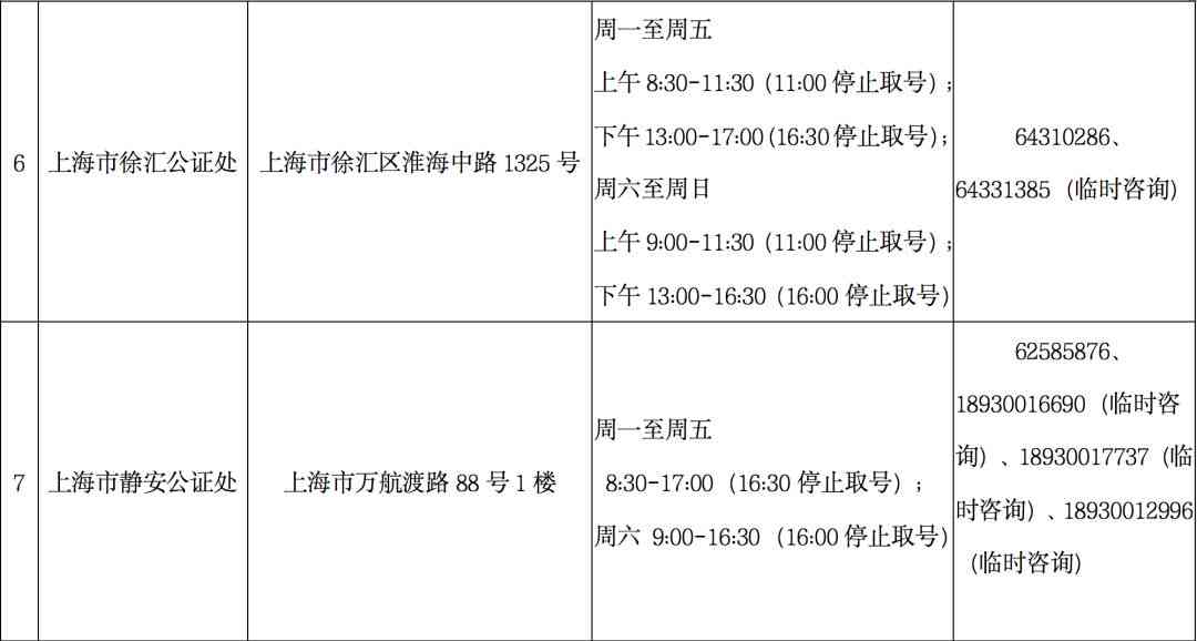 上海普陀区工伤认定中心联系电话及办公地址、服务指南一览