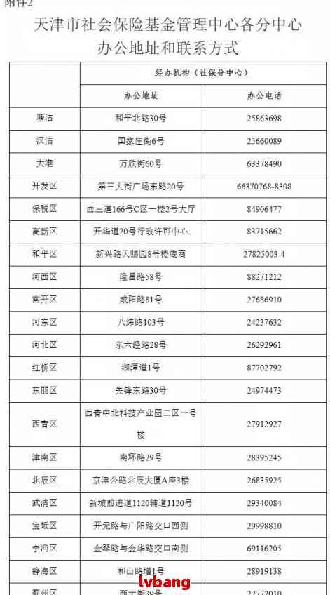 上海行工伤认定中心地址查询：地址电话及所在位置一览