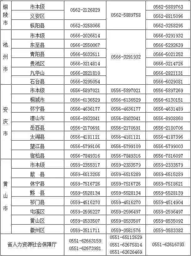 上县工伤认定中心电话及工商局营业大厅查询