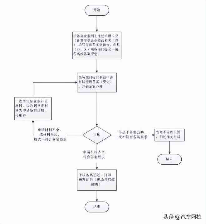 上县工伤认定中心地址、联系方式及办理流程详解