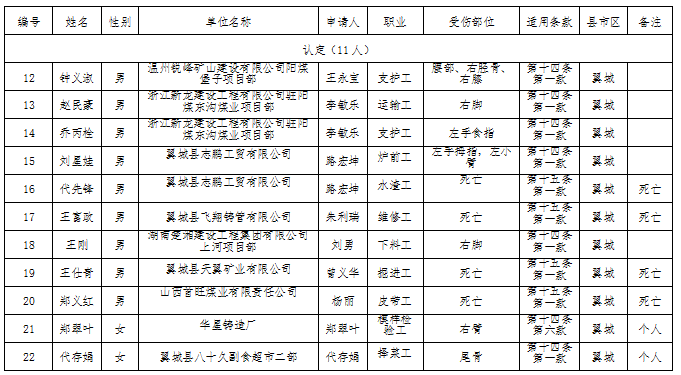 上县工伤认定中心地址