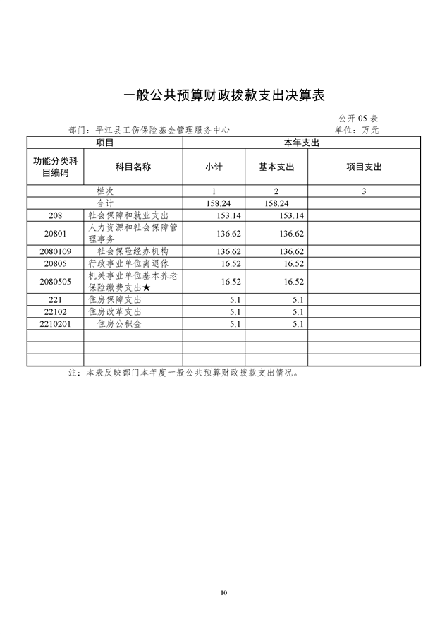 上县工伤认定中心地址