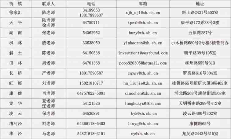 上高县工伤认定中心地址查询：中心及公安局、地址与电话