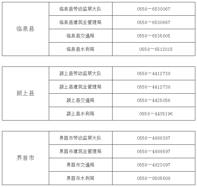 上高县工商局：投诉与举报电话及市监局、工信局联系方式汇总