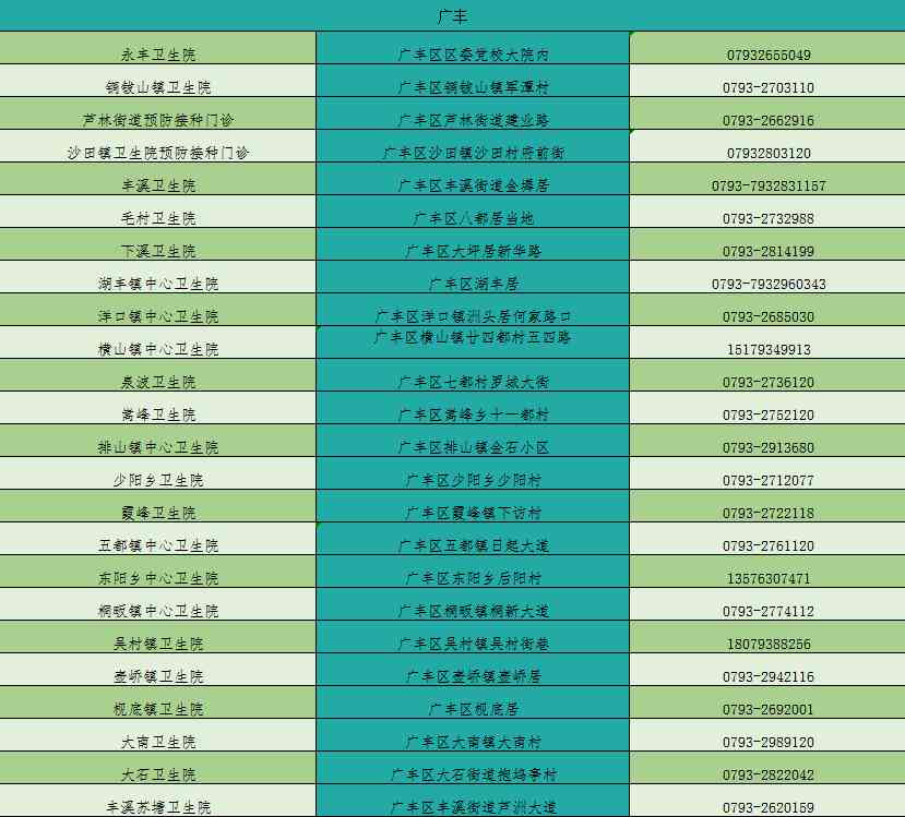 上高县工商局：投诉与举报电话及市监局、工信局联系方式汇总