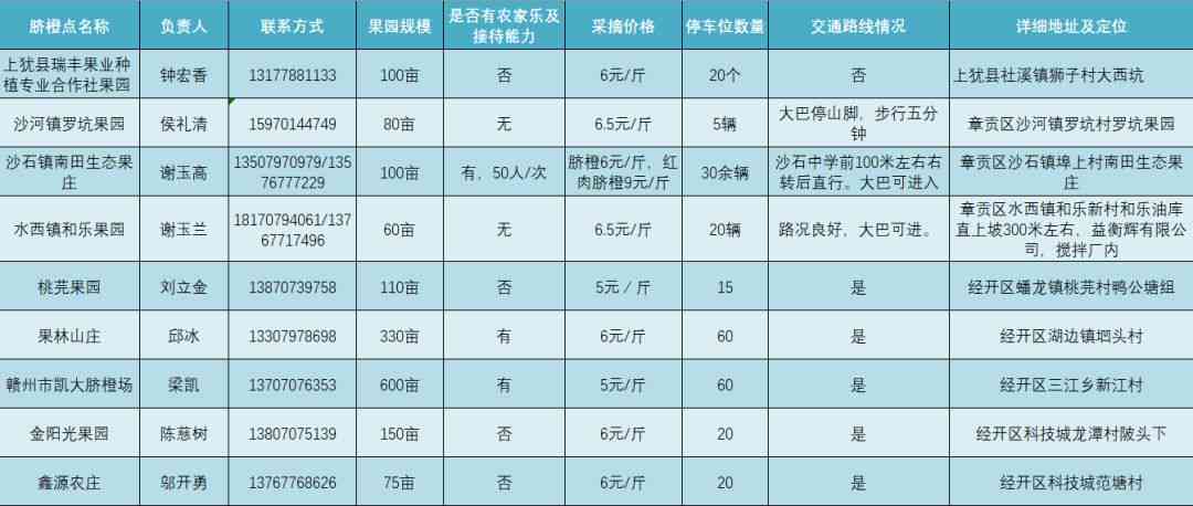 上高县工商局：投诉与举报电话及市监局、工信局联系方式汇总