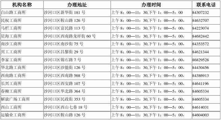 上高县工商局：投诉与举报电话及市监局、工信局联系方式汇总