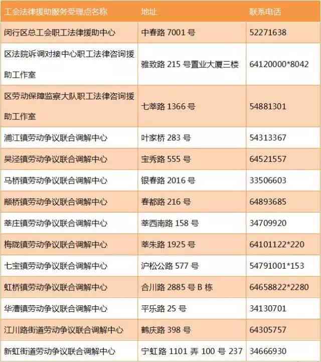 东坡区工会地址查询：详细地址及联系电话一览