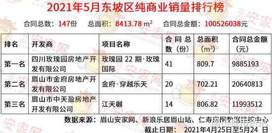 东坡区工伤认定中心地址