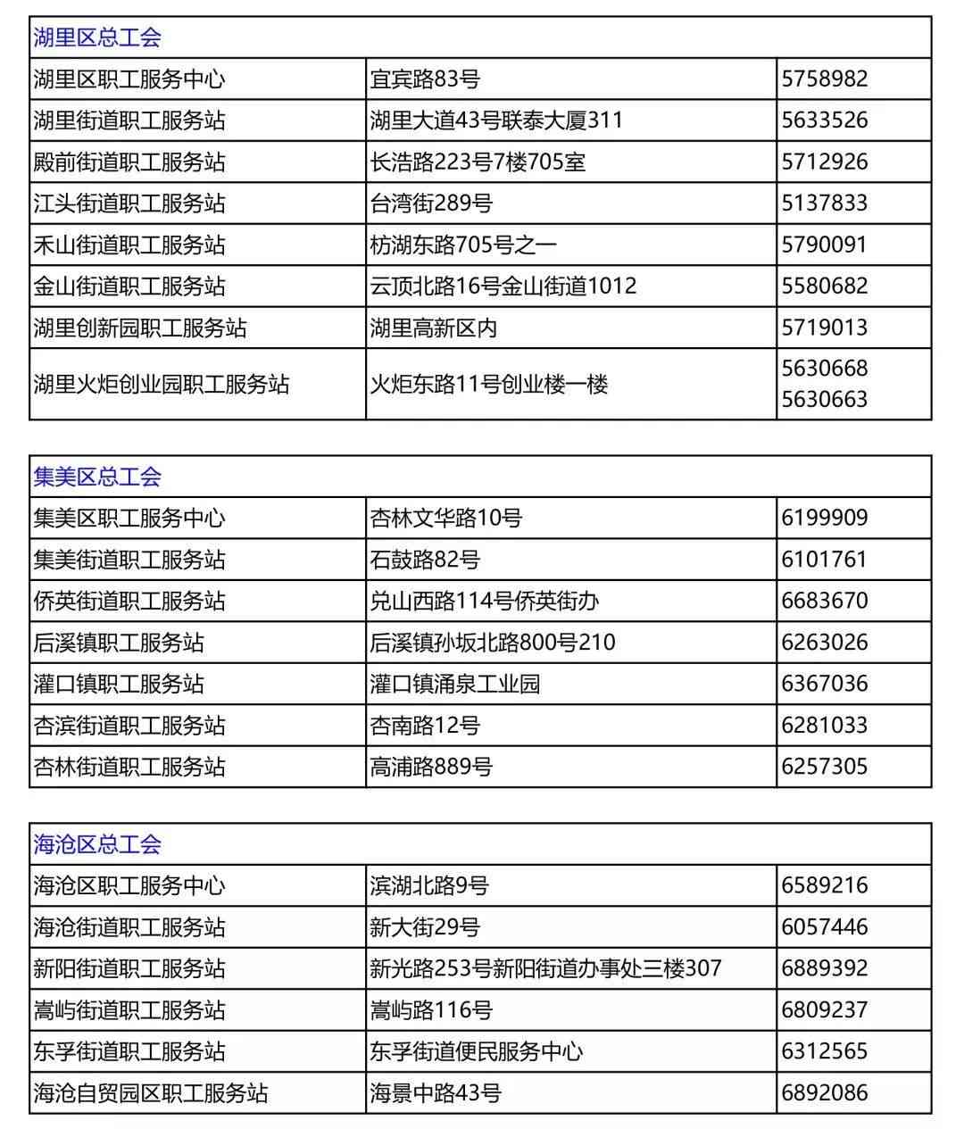 厦门海沧东孚街道工伤认定服务中心地址及电话查询服务