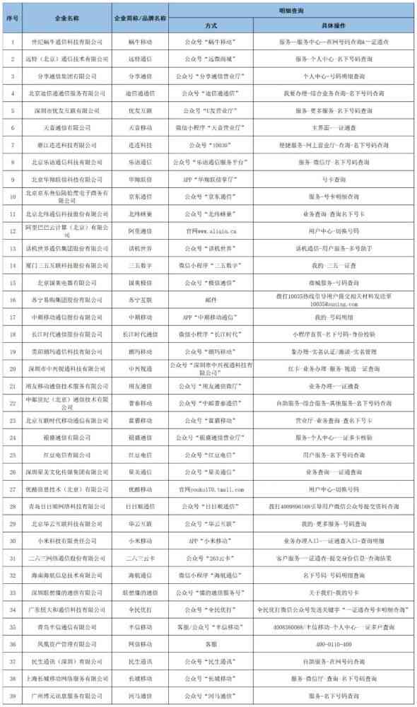 东山县公证处地址及联系方式查询：完整指南与常见问题解答