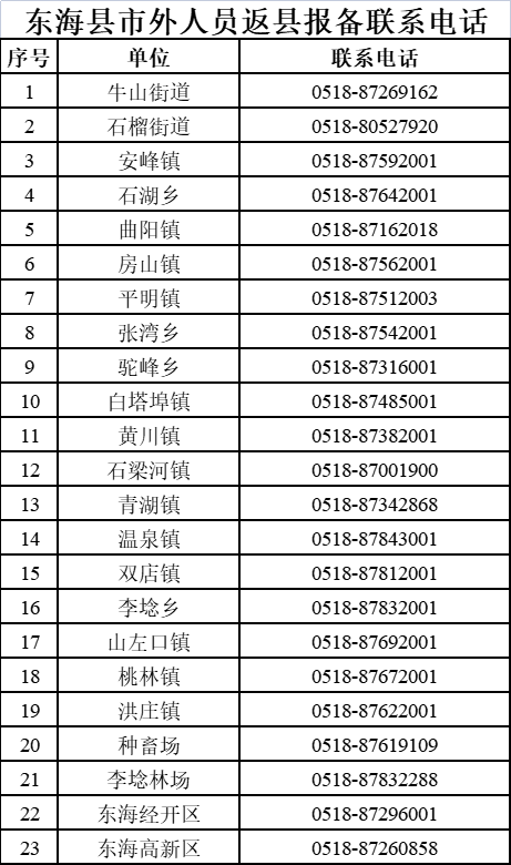 连云港市东海县工伤认定中心地址及电话服务指南