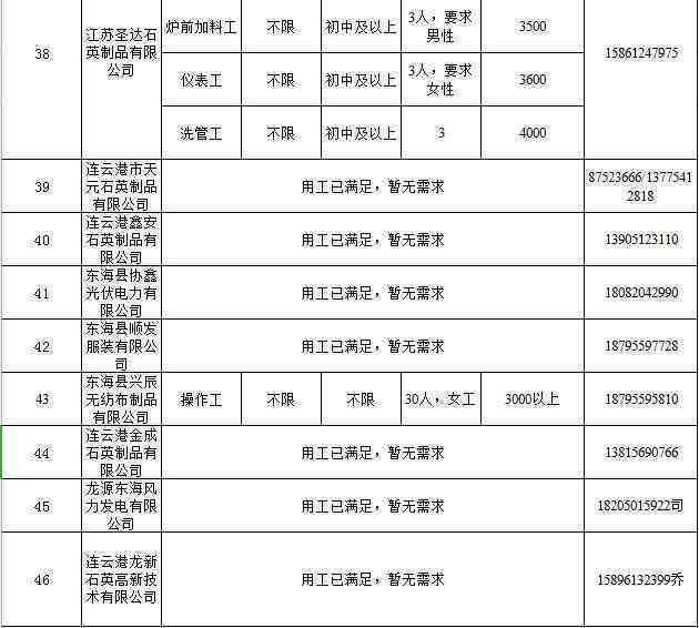 东海县工伤认定中心联系电话及办理指南：一站式了解工伤认定流程与所需材料