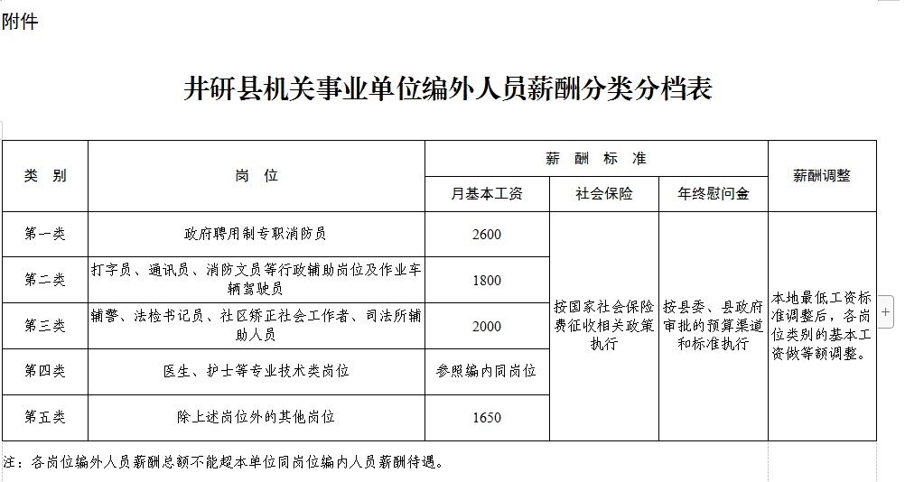 东海县伤残鉴定中心地址及联系方式、法医鉴定机构查询