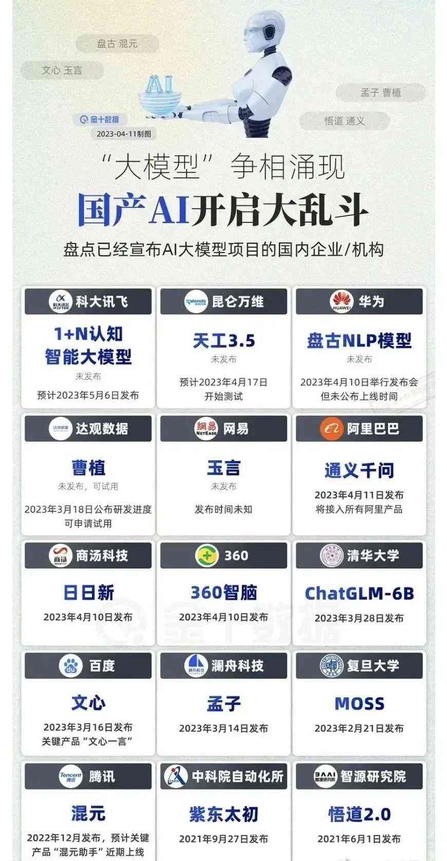 用ai做可行性研究报告