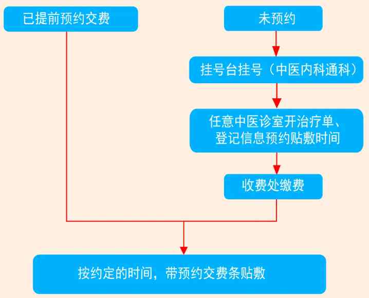 东胜区司法鉴定中心联系方式及服务指南：电话、地址、预约流程全解析