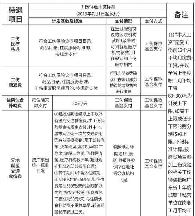 东莞市工伤认定：办理流程、申请材料、赔偿标准及法律咨询详述