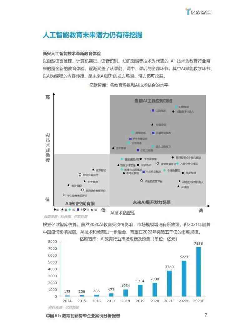 AI分析案例报告撰写指南：从案例分析到报告写作怎么一步步完成