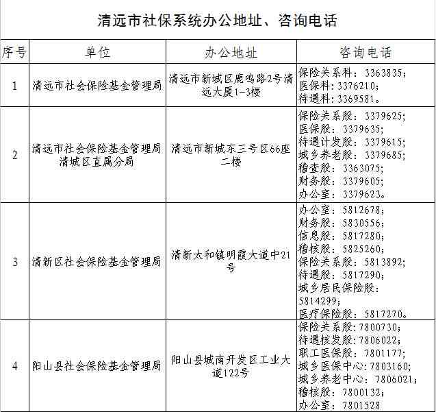 东莞市道滘镇工伤认定中心联系方式、地址及办理流程指南