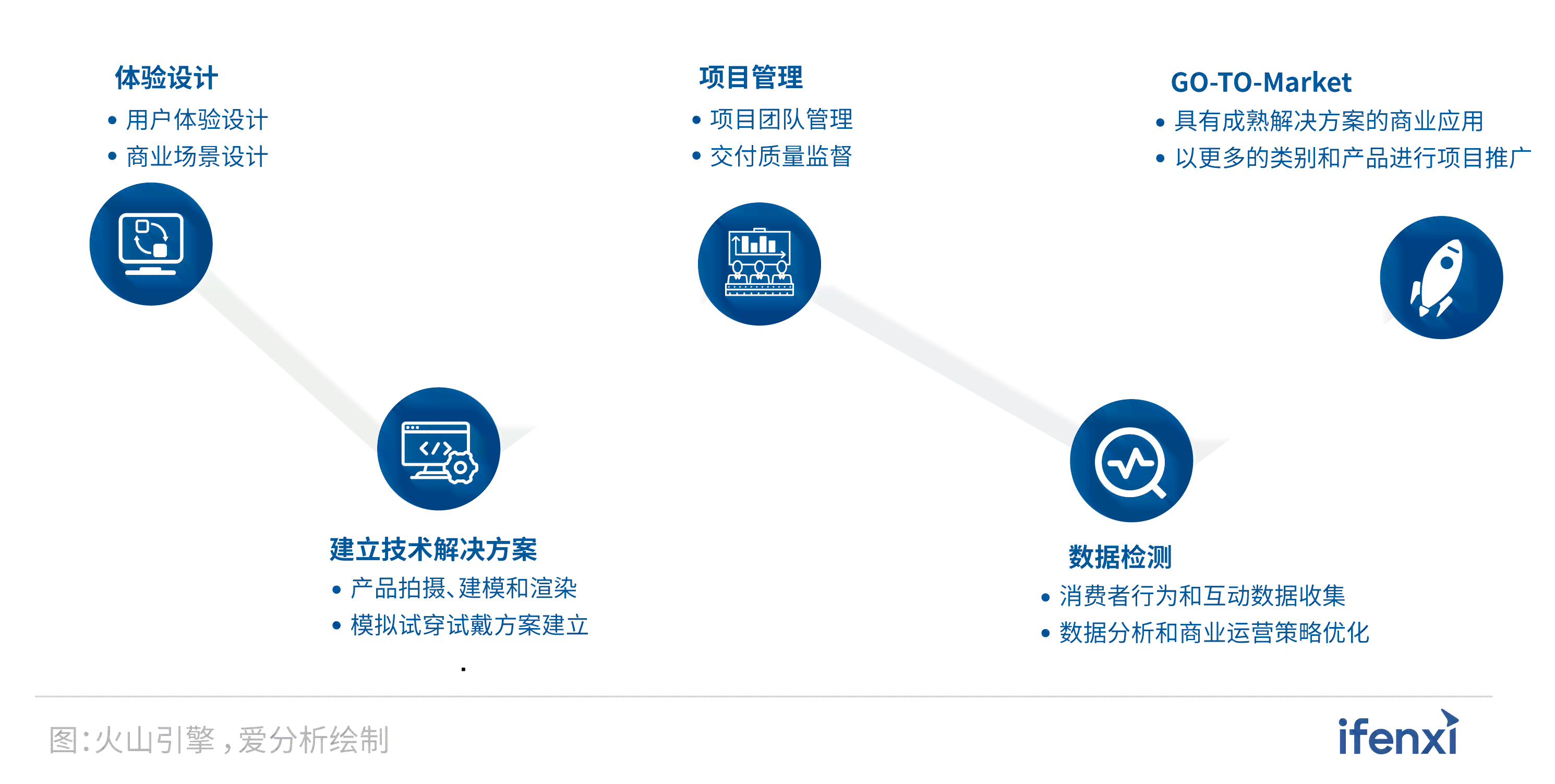 ai分析案例报告怎么写