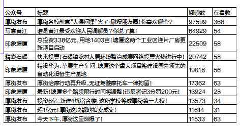 东莞沙田镇工伤认定中心地址及电话查询