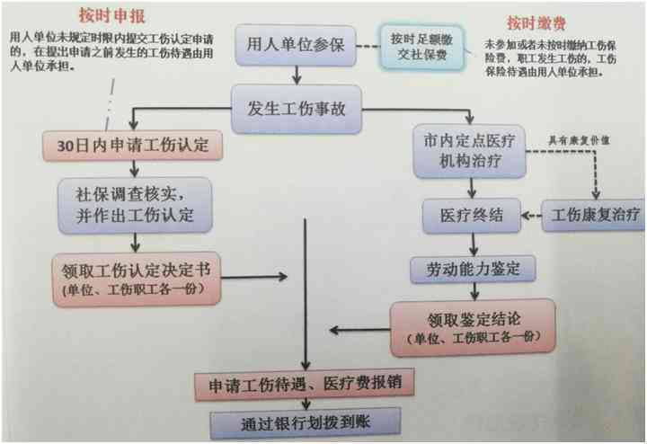 东莞市工伤认定：用人单位办理工伤保险申请流程及提交材料指南