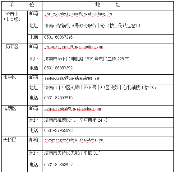 东营市工伤认定中心联系方式：电话与地址一览