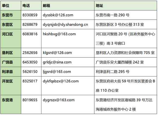 东营市开发区工伤认定中心地址及联系方式一览：办理流程与所需材料详解