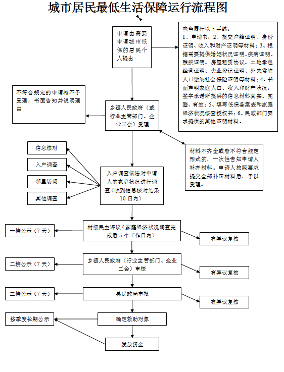 东营市开发区工伤认定中心地址及联系方式一览：办理流程与所需材料详解