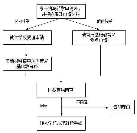 东营市开发区工伤认定中心地址及联系方式一览：办理流程与所需材料详解