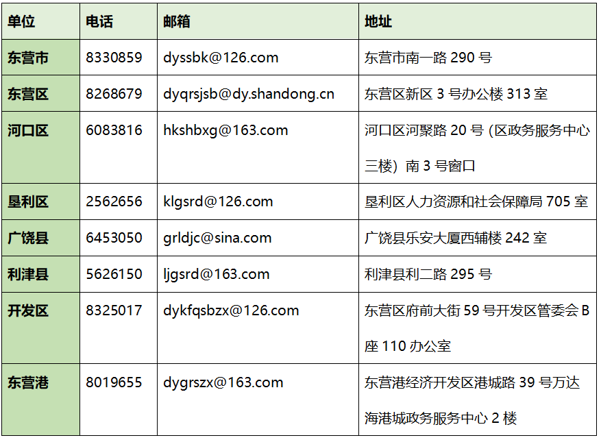 东营市开发区工伤认定中心